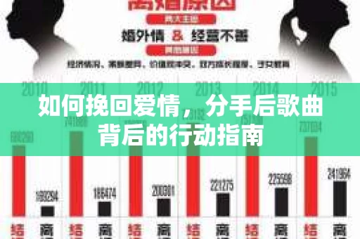 如何挽回爱情，分手后歌曲背后的行动指南