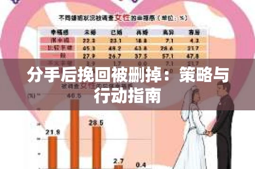 分手后挽回被删掉：策略与行动指南